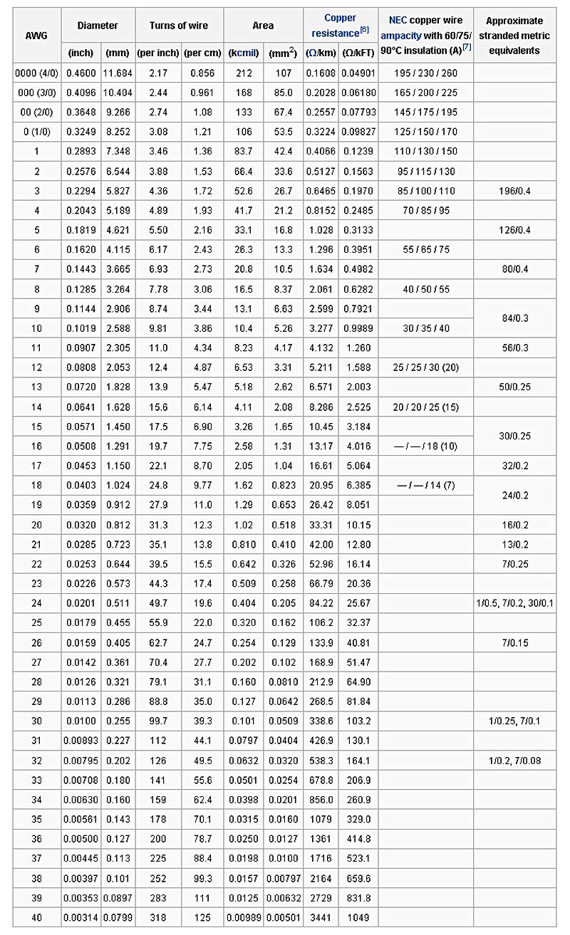 Mcm Size Chart